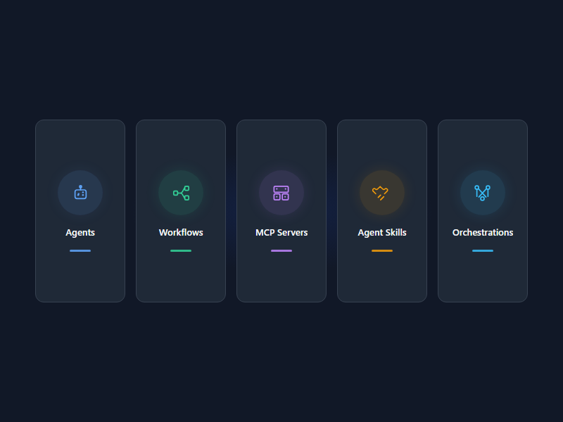 HallianAI builds agents, workflows, MCP servers, agent skills, and orchestrations
