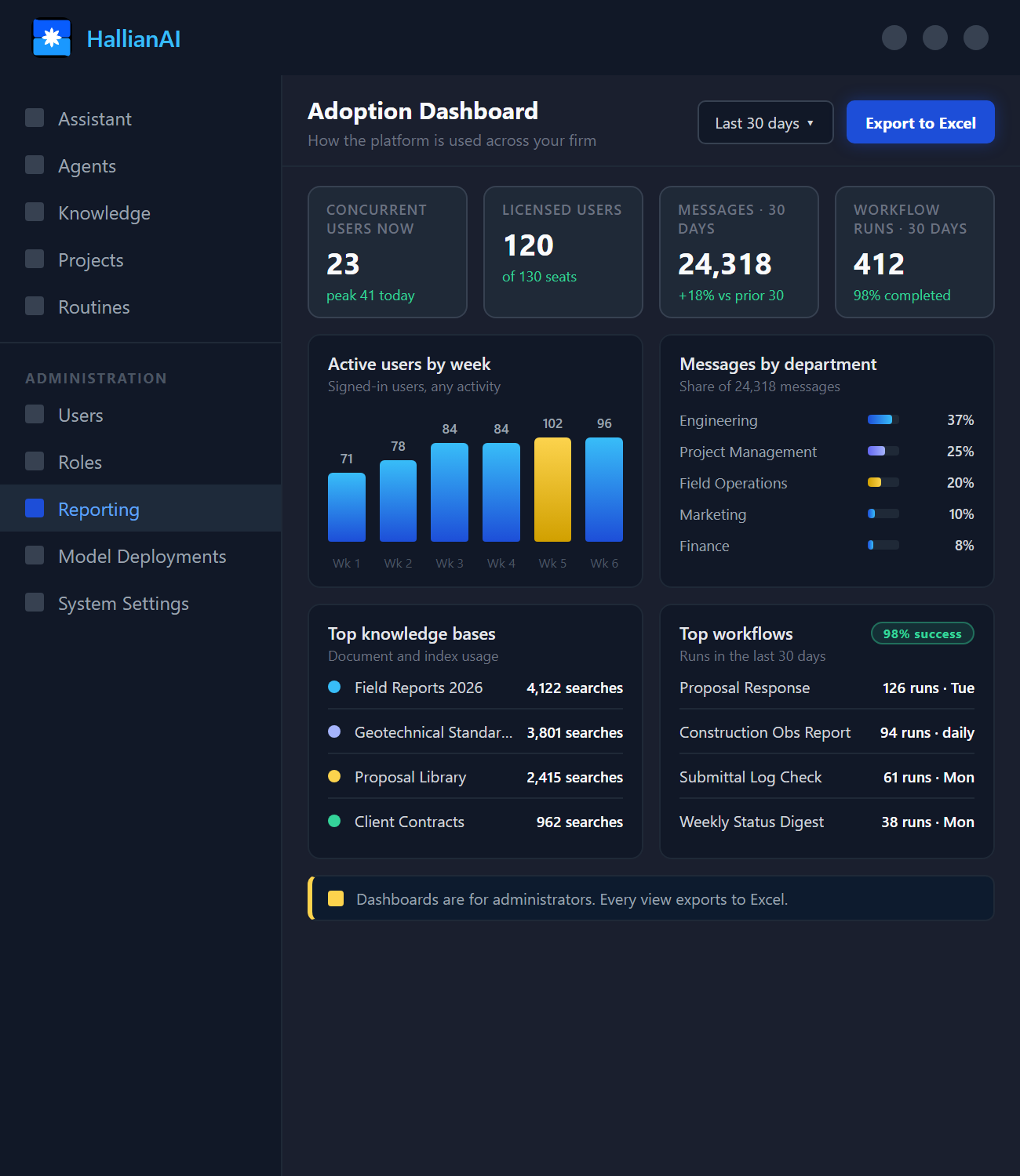 Track everything: every prompt, every conversation, every workflow.