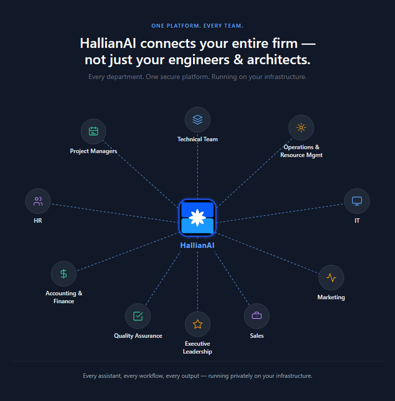 Your data. Your environment. Your rules.